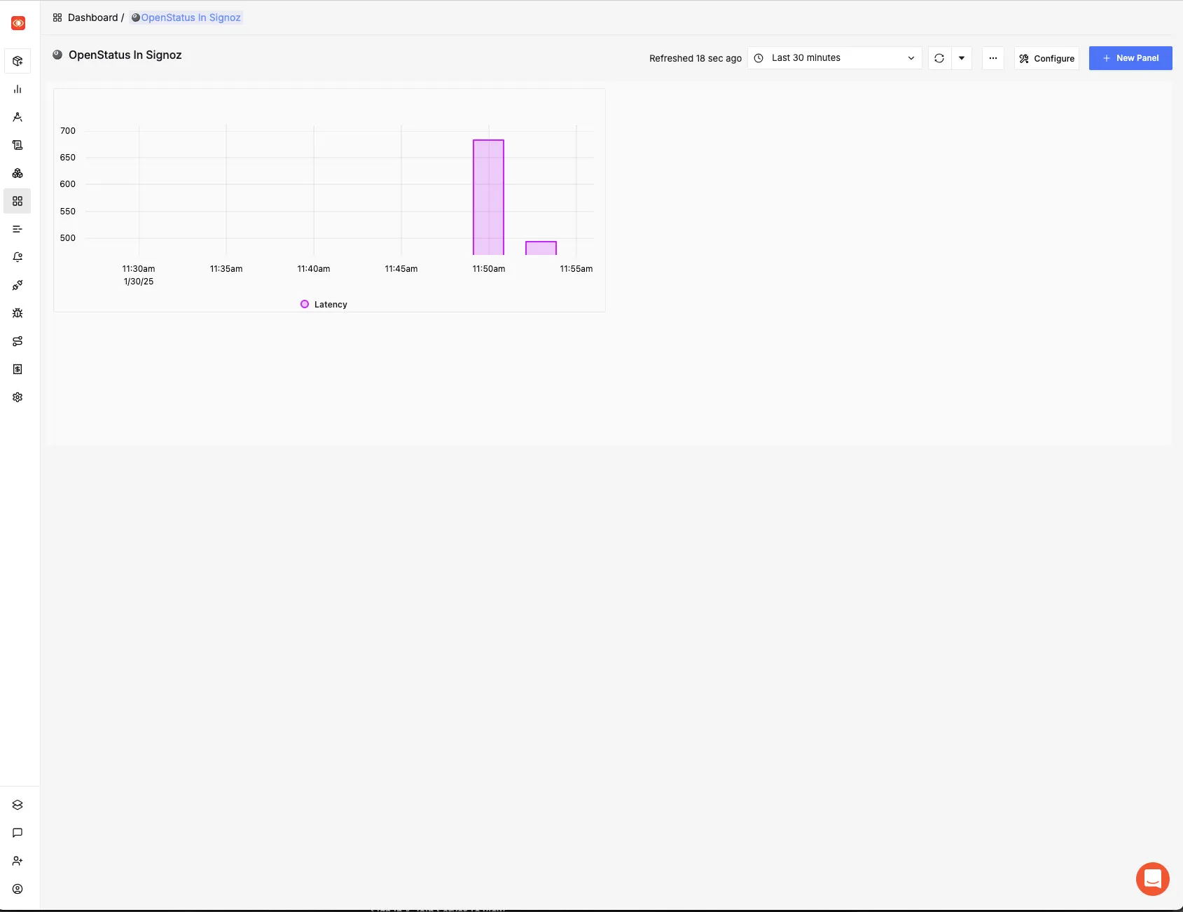 openstatus metrics in signoz
